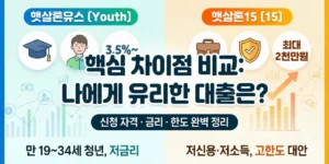 햇살론유스 햇살론15 차이점 3가지 총정리